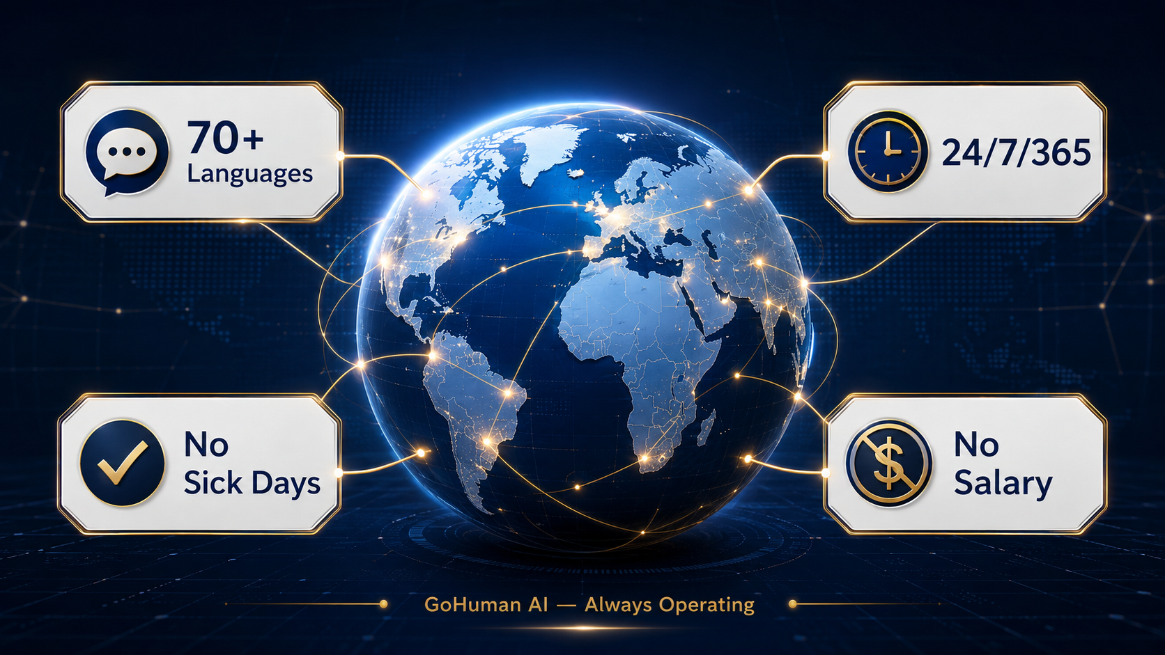 GoHuman AI — 70+ languages, 24/7 global operation, no sick days, no salary