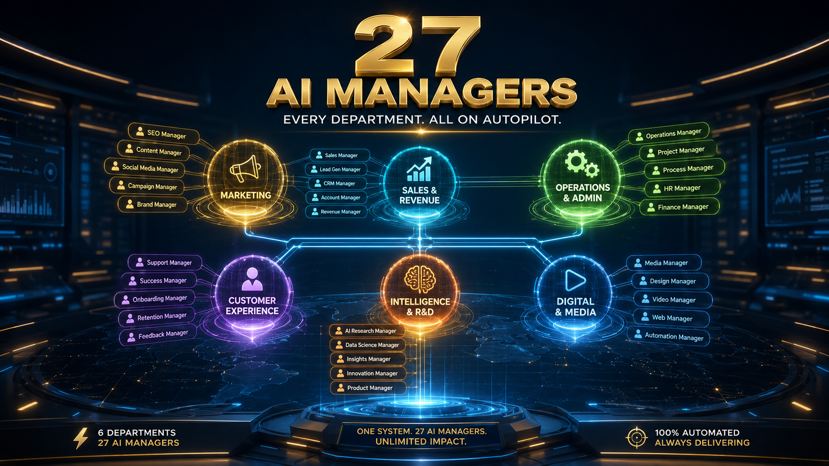 GoHuman AI — 27 AI Managers Command Center: Every Department on Autopilot