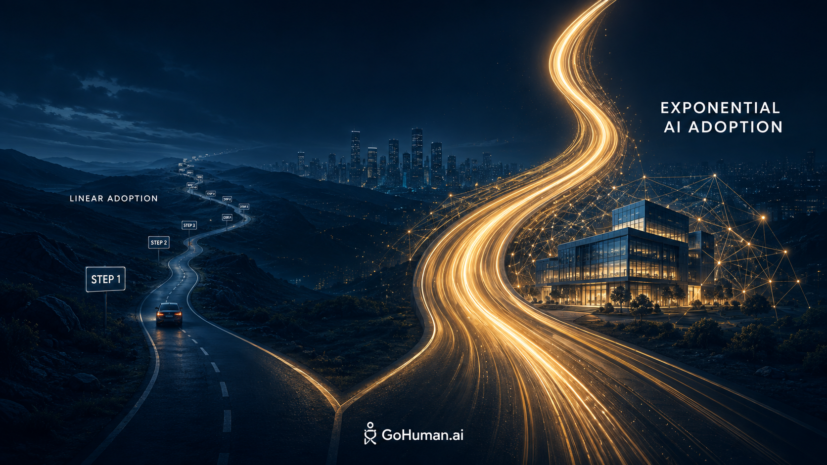 Two paths — linear AI adoption vs. exponential unified AI adoption